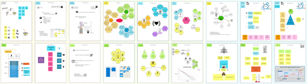 Dokumentation der Ausbildungsinhalte Dokumentation Scrum Master Ausbildung