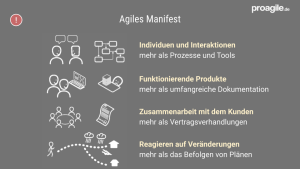 Agiles Manifest -