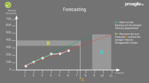 Forecasting -