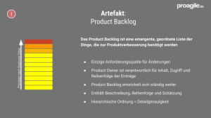 Product Backlog -