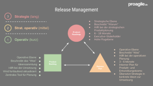 release management -