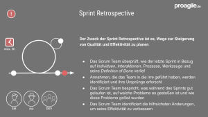 sprint retrospektive -