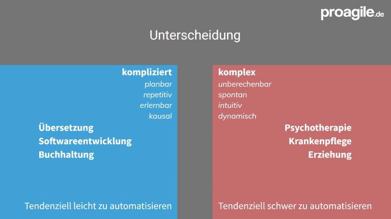 ki ai agile organisationen KI / AI und agile Organisationen